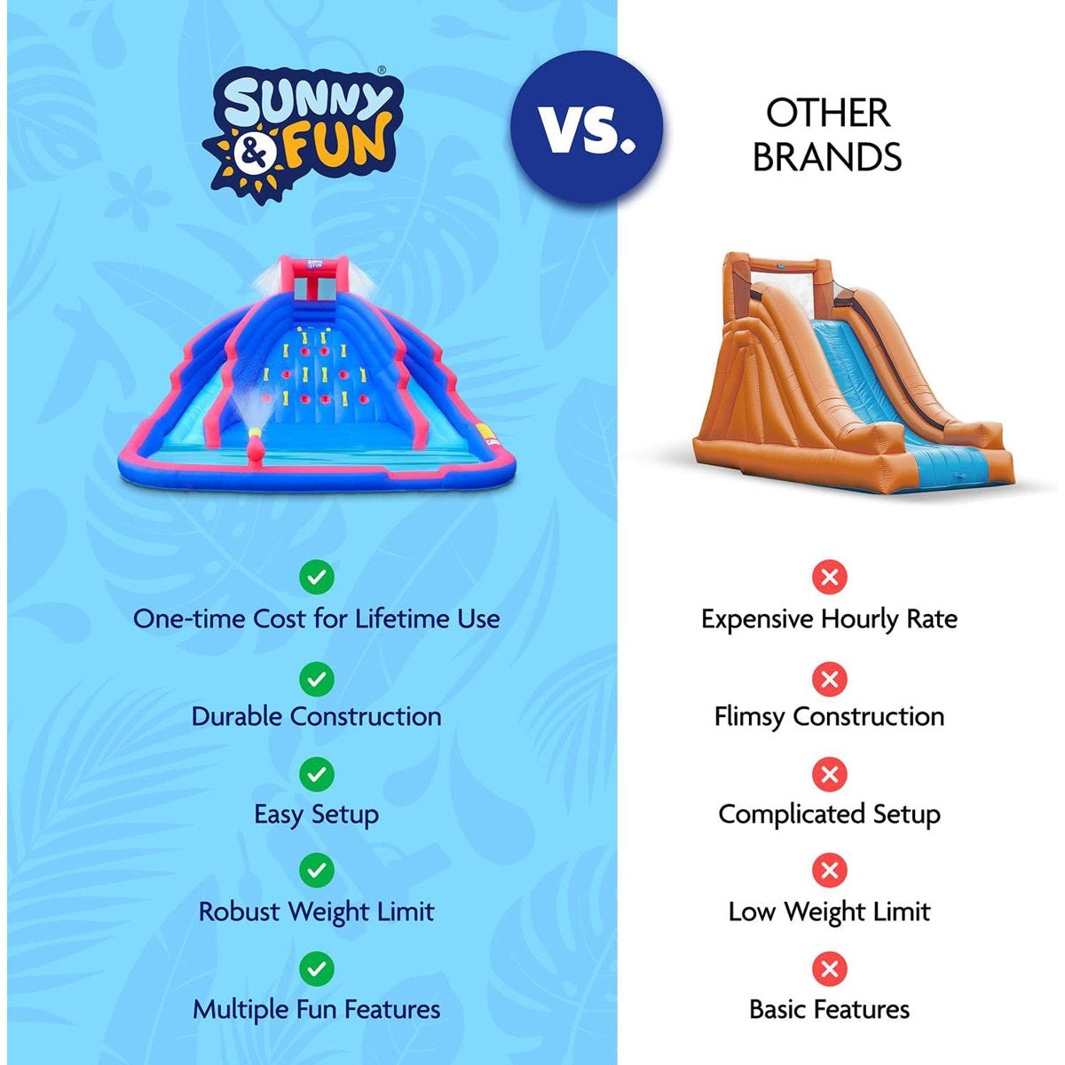 13' x 13' Inflatable Water Slide with Air Blower